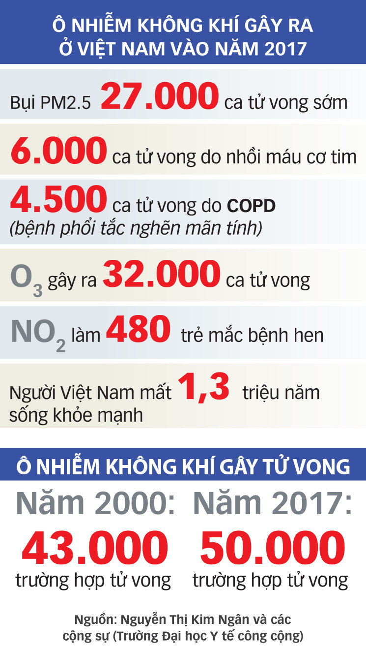 Ảnh hưởng sức khỏe